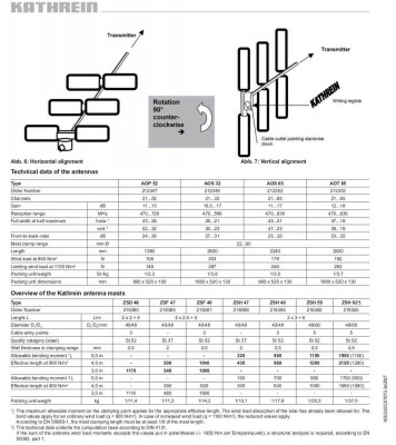 Antennes_UHF_Kathrein_Gamme_OLYMPIA2.jpg