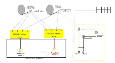 Configuration antenne.jpg