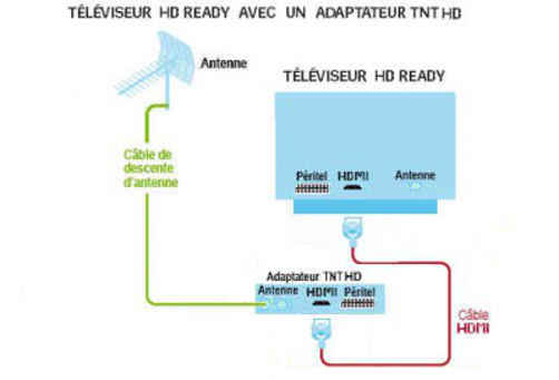 HD READY + ADAPTATEUR HD.jpg