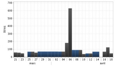 jfreechart-onetime-8659163297255621628.jpeg