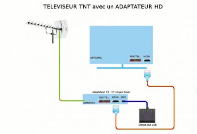 TV HDready + adaptateur.jpg