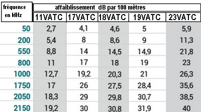 affaiblissement coaxial.jpg