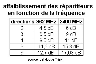 affaiblisst répartiteurs (2016).jpg