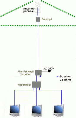 préampli antenne panneau  rep 3S.gif