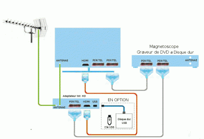 magnetoscop adaptateut et tv tnthd.gif