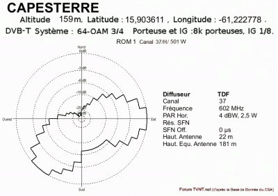 CAPESTERRE.gif