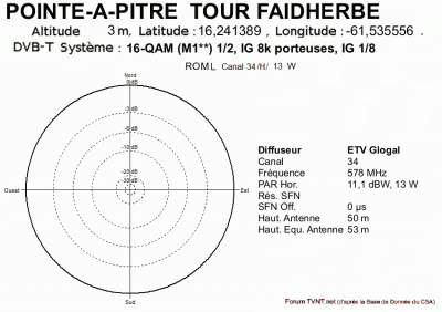 POINTE-A-PITRE   TOUR FAIDHERBE.gif