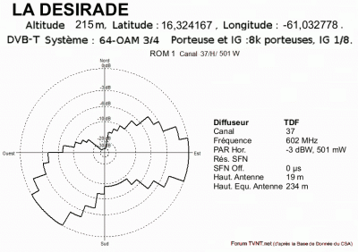 LA DESIRADE.gif