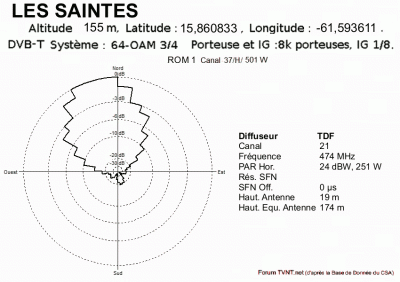 LES SAINTES.gif