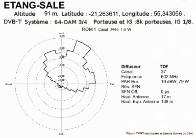 L ETANG-SALE.gif