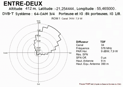 Gabarit ENTRE-DEUX - Canal 34.gif