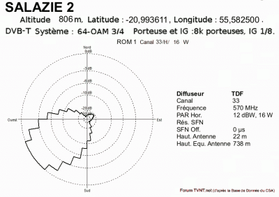 SALAZIE 2 .gif