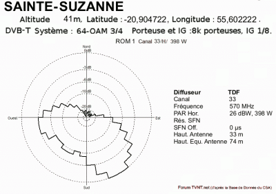 SAINTE- SUZANNE .gif