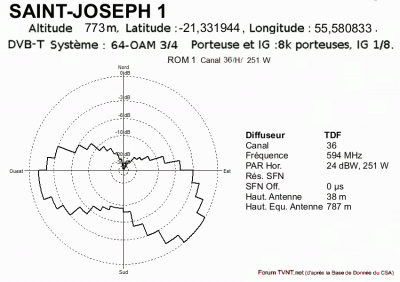 SAINT-JOSEPH 1.gif