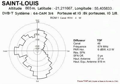 SAINT-LOUIS.gif