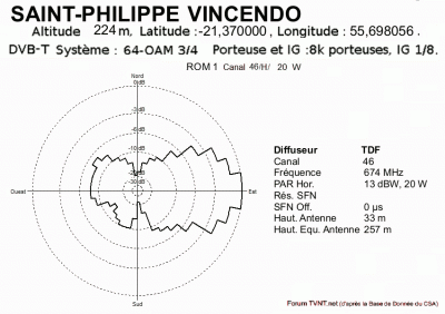 SAINT-PHILIPPE  VINCENDO.gif