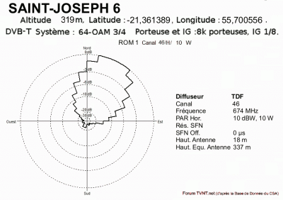 SAINT-JOSEPH 6.gif