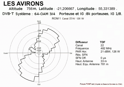 LES AVIRONS.gif