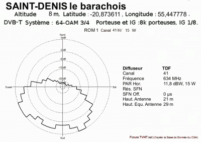 SAINT-DENIS le barachois.gif