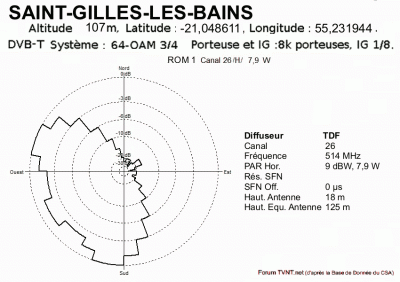 SAINT-GILLES-LES-BAINS.gif