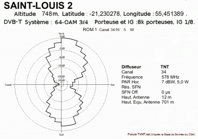 SAINT-LOUIS 2.gif