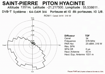 SAINT-PIERRE    PITON HYACINTE  .gif