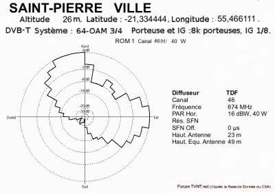 SAINT-PIERRE   VILLE .gif