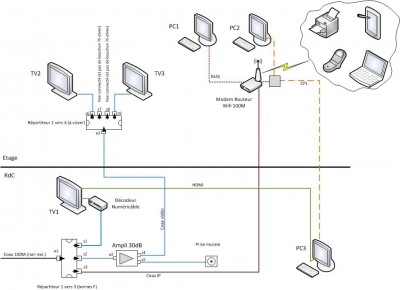 Schéma installation TV+WEB.jpg