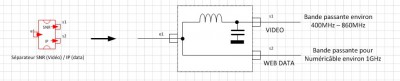 principe séparateur TV-IP.JPG