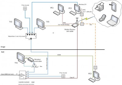 Schéma installation qui marche TV+WEB.jpg