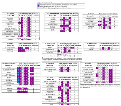 Plan_de_fréquence_Phase_3  23012018.jpg