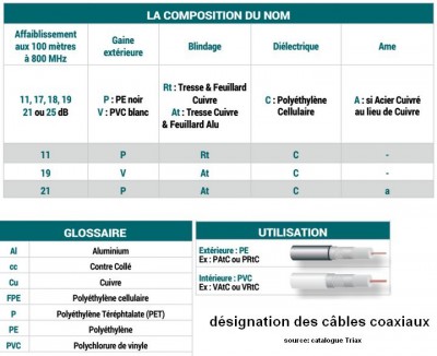 désignation coaxiaux.jpg