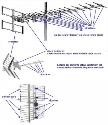 antenne expliquée.jpg