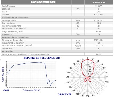 fracarro lambda 09.jpg