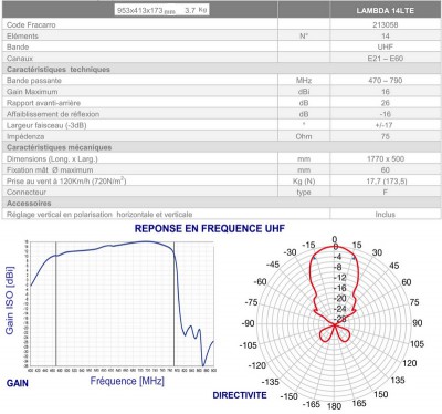 fracarro lambda 14.jpg