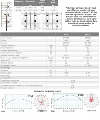 fracarro PU4F-PU16F.jpg