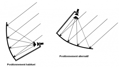 ParaboleOffset.png