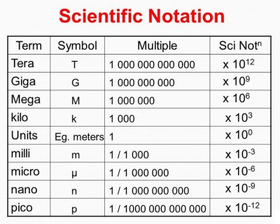 unités science.jpg