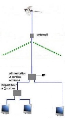 antpreampli2x1dirBIS.jpg