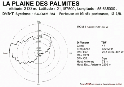 LA PLAINE DES PALMITES.gif