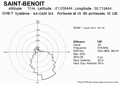 SAINT-BENOIT.gif