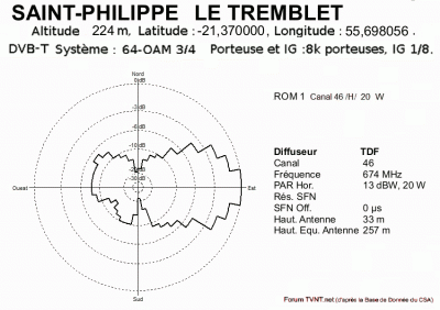 SAINT-PHILIPPE    LE TREMBLET.gif