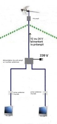 ant-preampli-2-tv2-.jpg