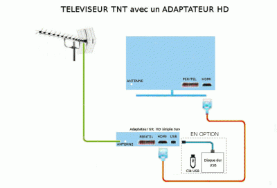 tv = adaptateur hd.gif