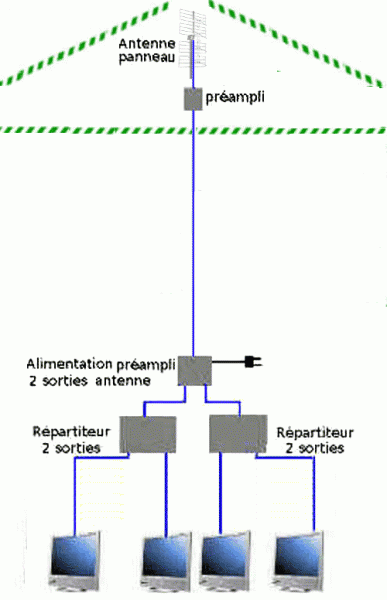 préampli antenne panneau 2 rep 2 S.gif