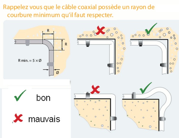 courbure cable coaxial.jpg