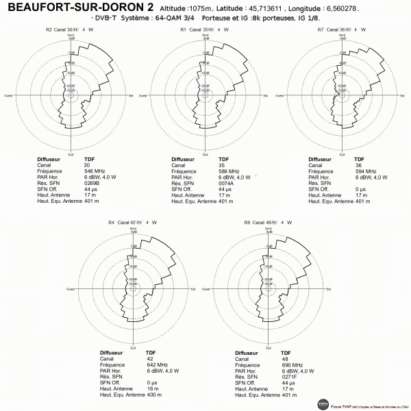 BEAUFORT-SUR-DORON 2.gif