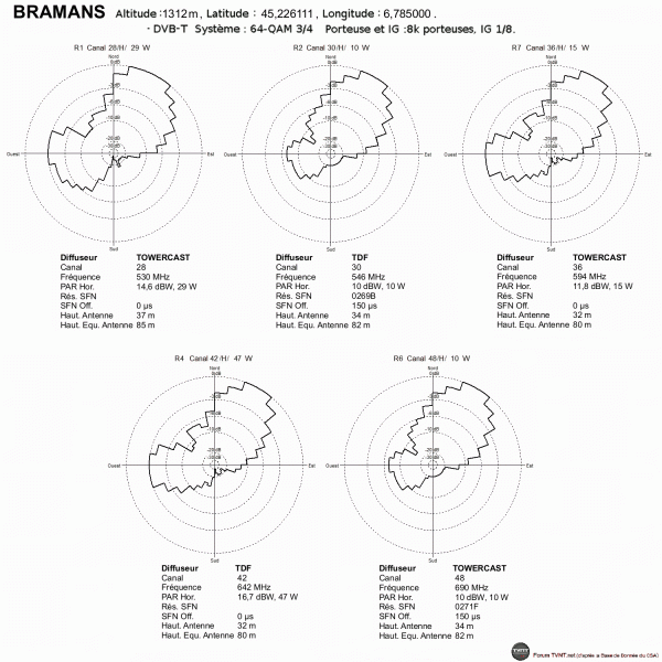 BRAMANS.gif