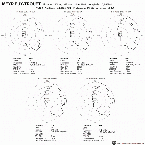 MEYRIEUX-TROUET.gif