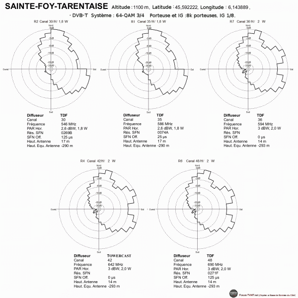 SAINTE-FOY-TARENTAISE.gif